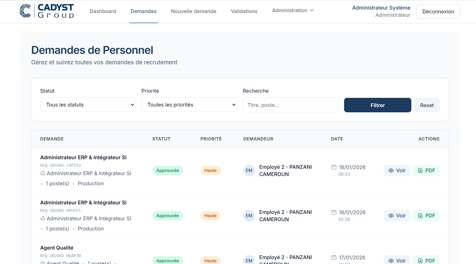 Aperçu du Dashboard